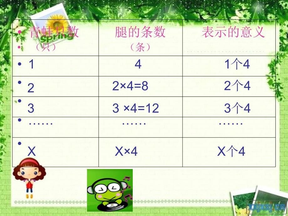 用字母表示数PPT_第5页