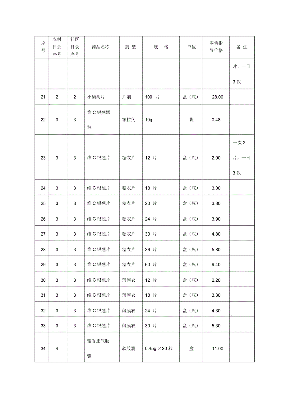 山东省基本药物增补品种零售指导价格表汇编_第3页