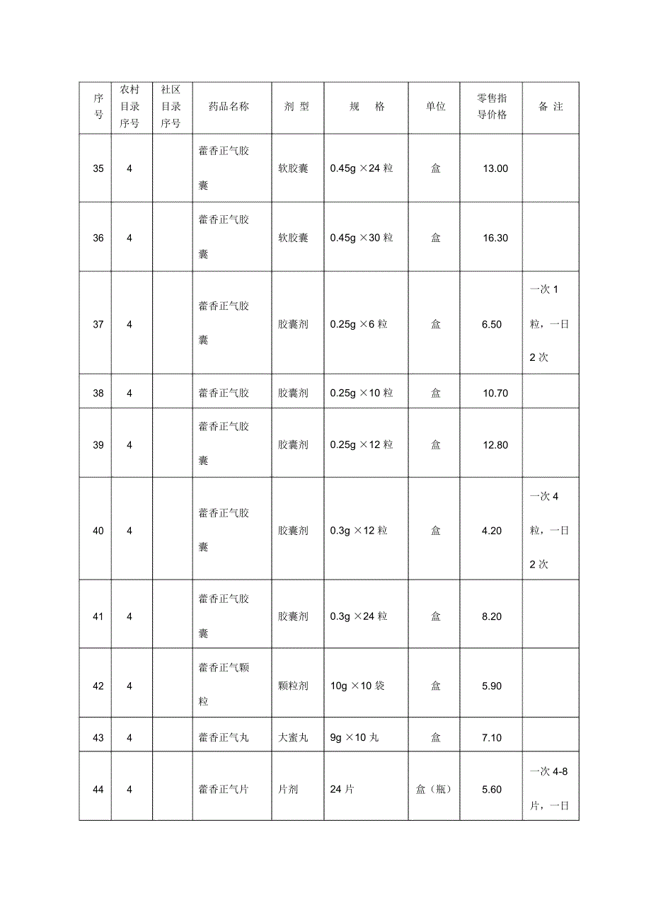 山东省基本药物增补品种零售指导价格表汇编_第4页