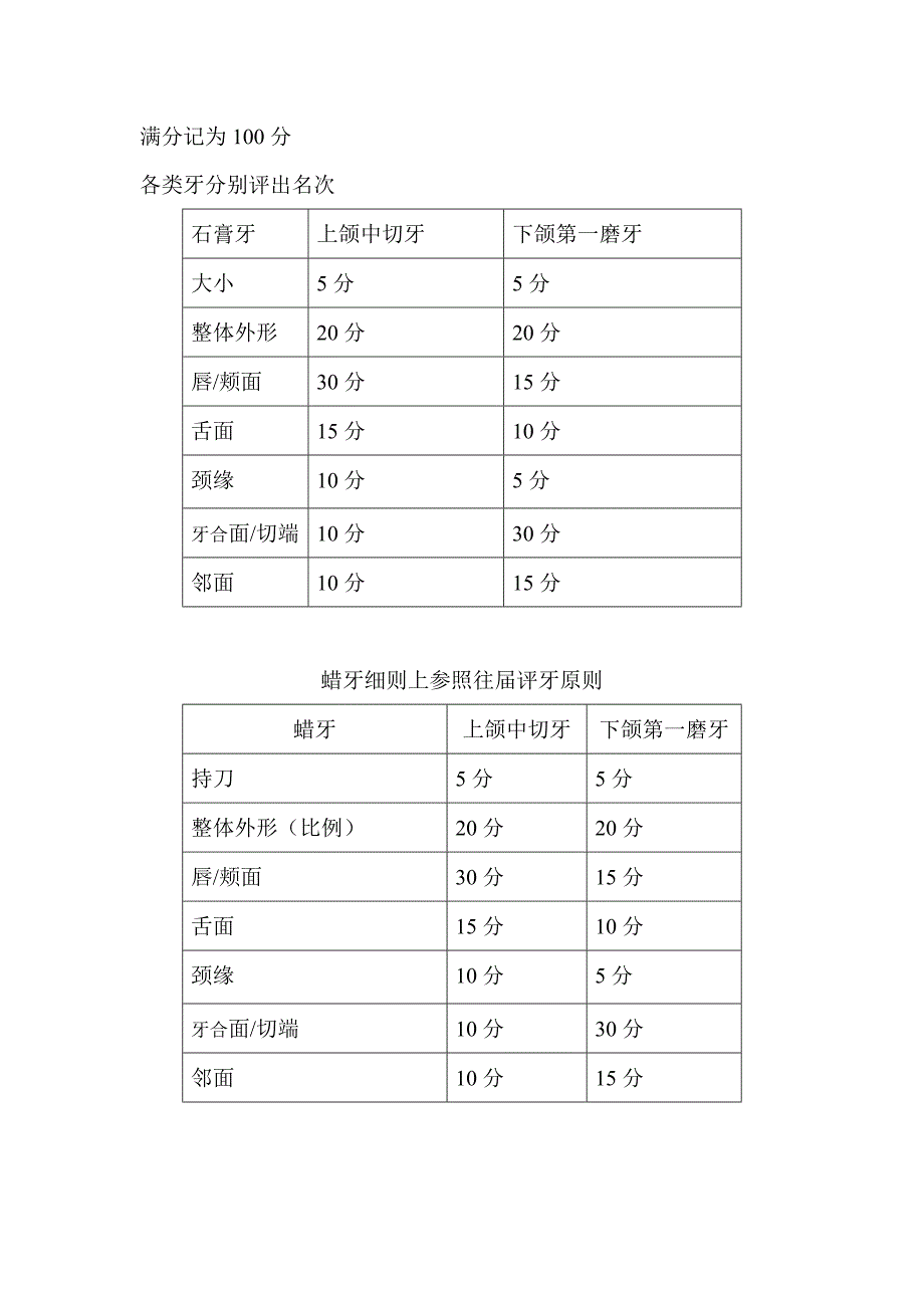 口腔医学系雕牙大赛策划书.docx_第3页