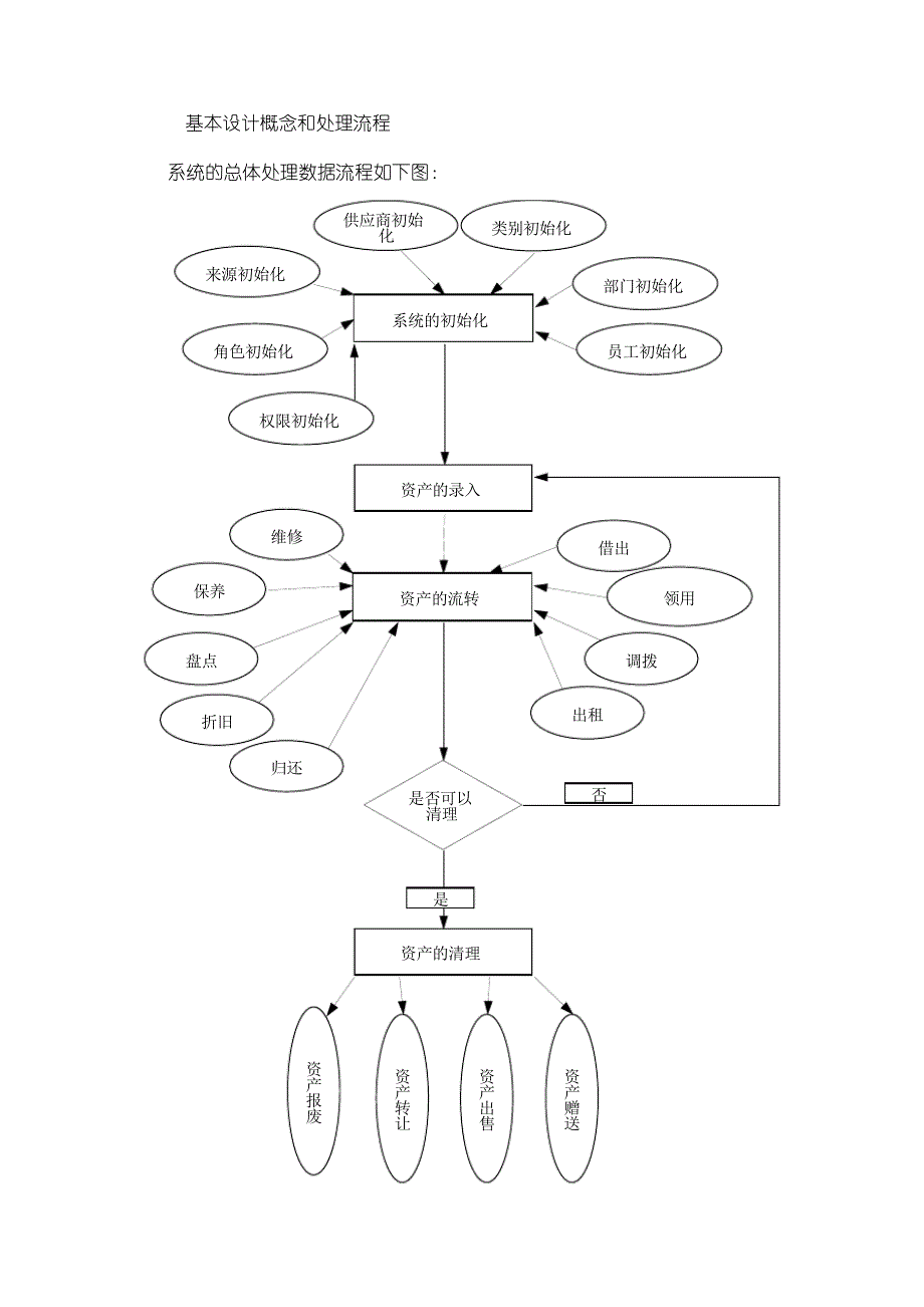 概要设计说明书实例_第3页