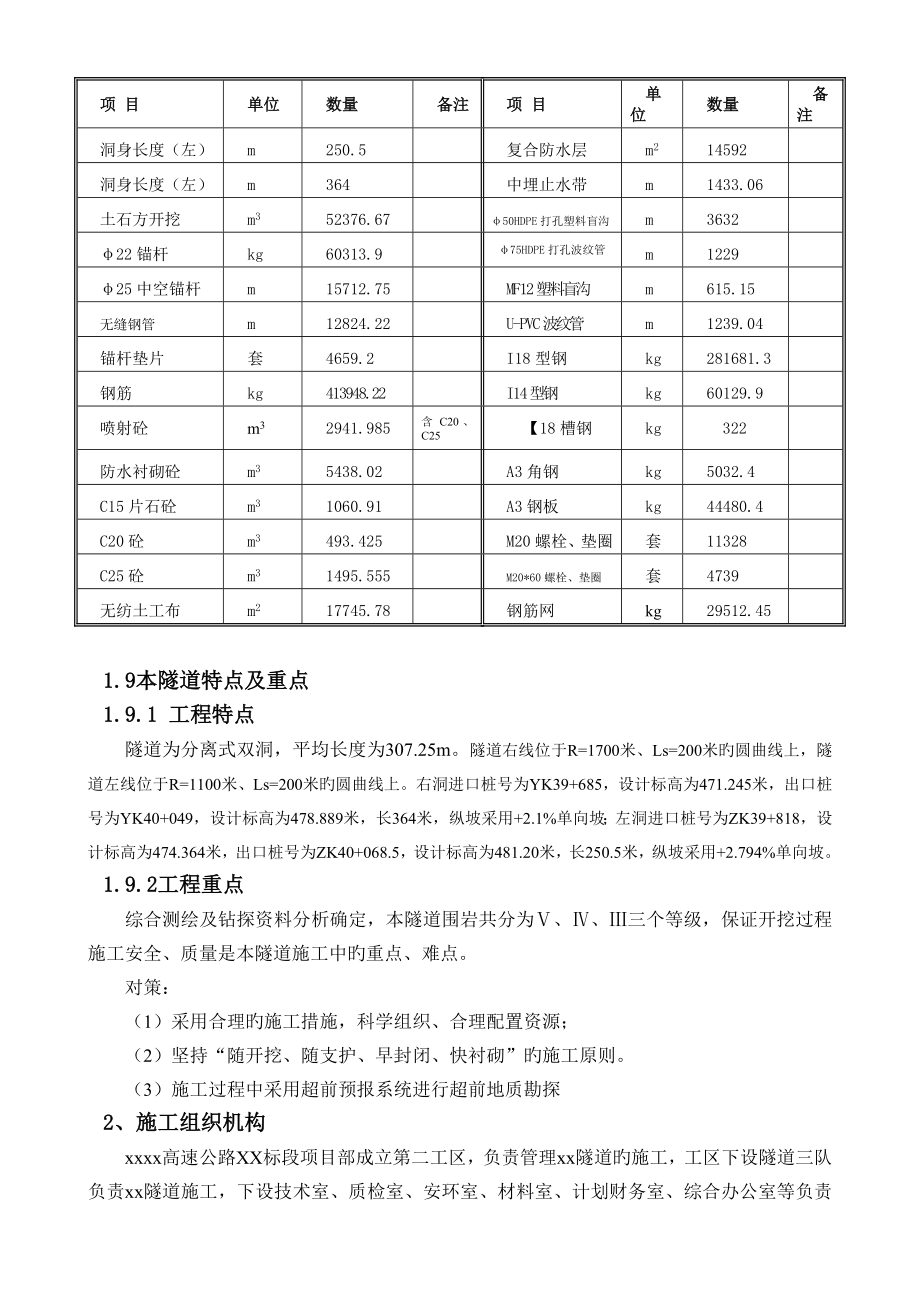 永宁高速公路隧道施工组织设计_第4页