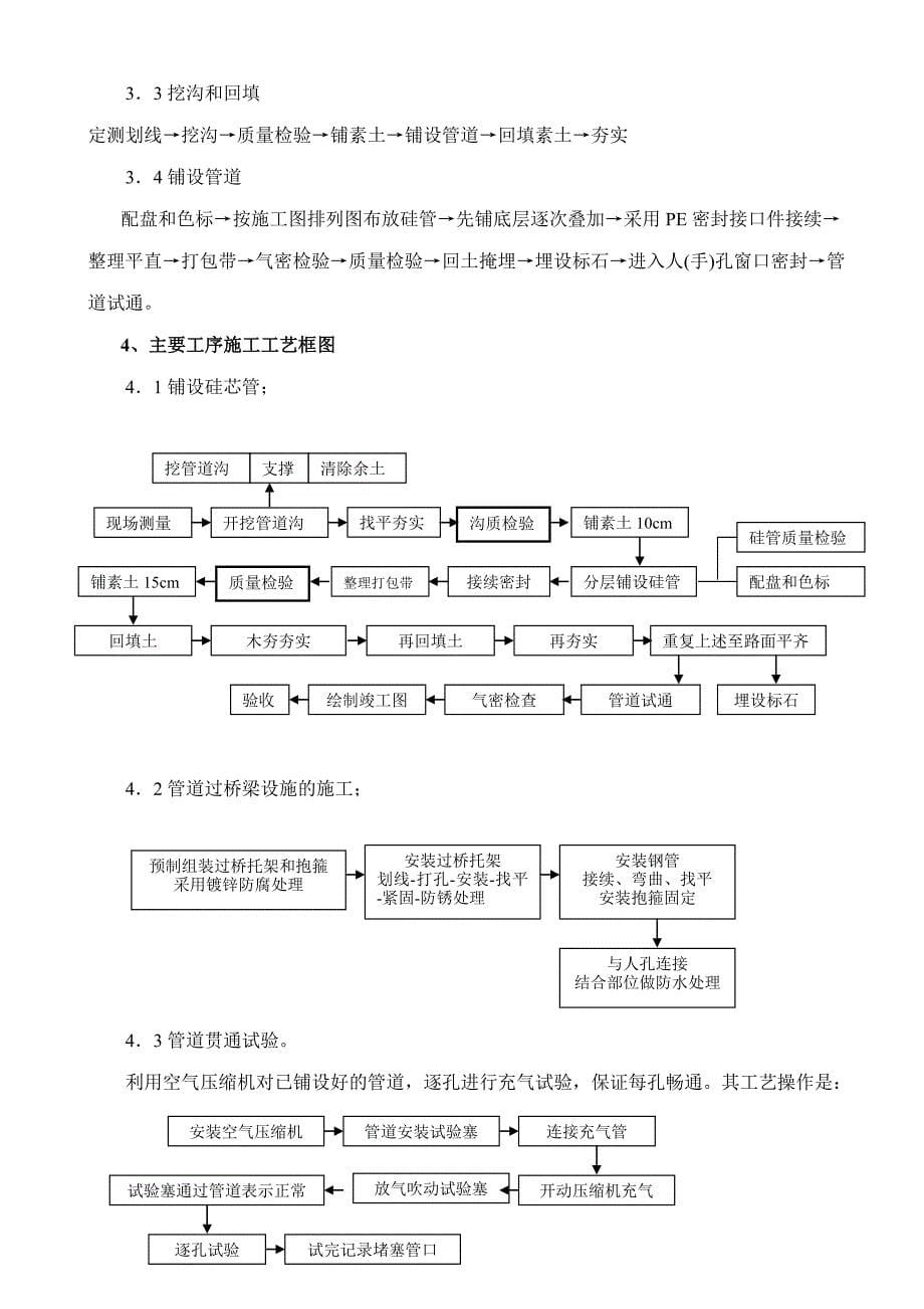 分项工程开工申请_通信管道.doc_第5页