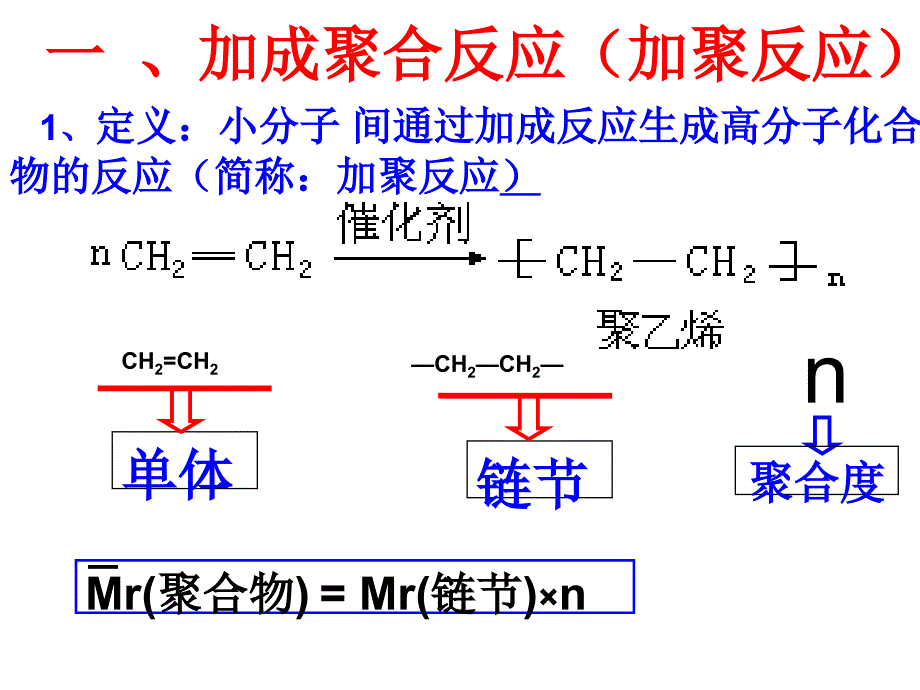 化学6.1合成高分子化合物的基本方法课件新人教版选修5_第4页