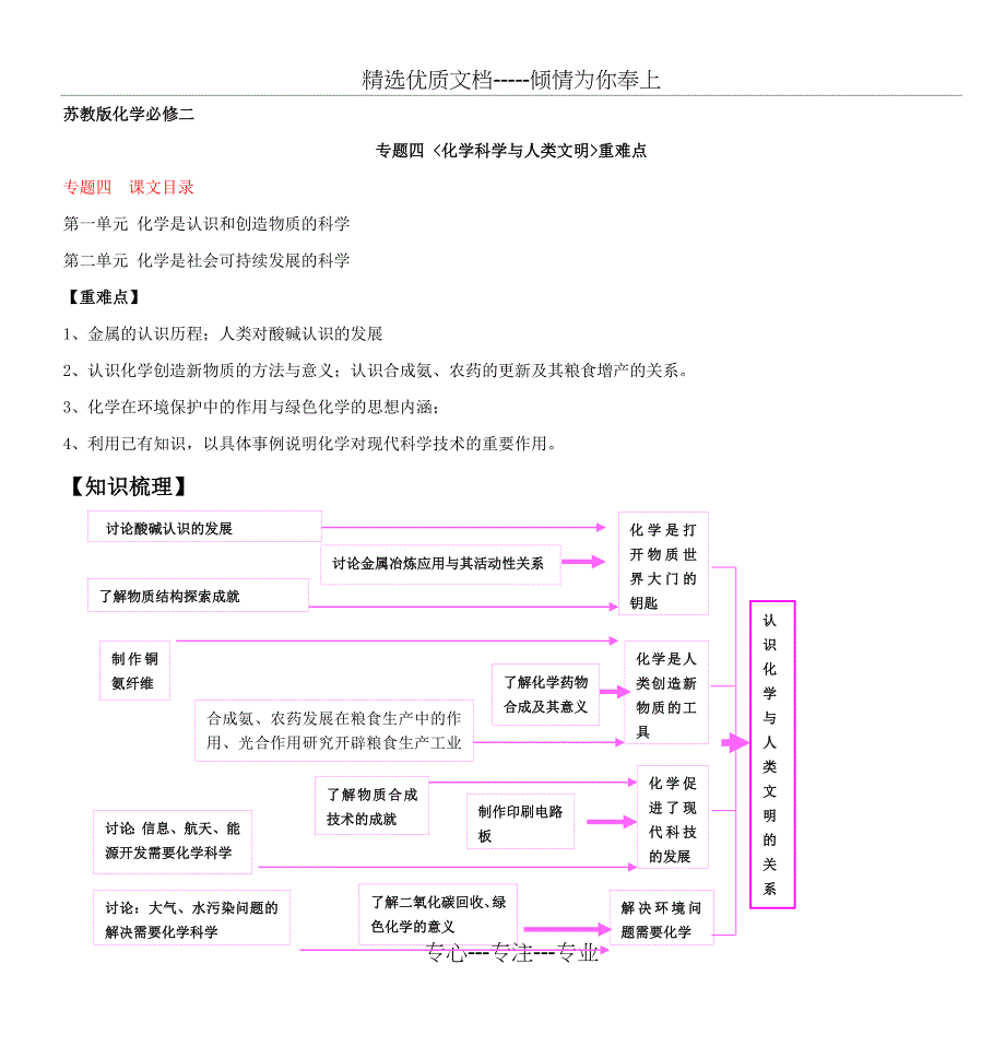 苏教版化学必修二教案_第1页