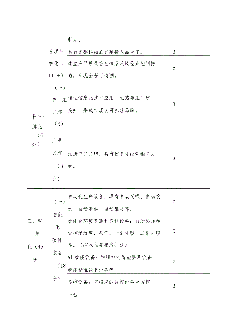 表一生猪智能化养殖验收评分细则_第2页