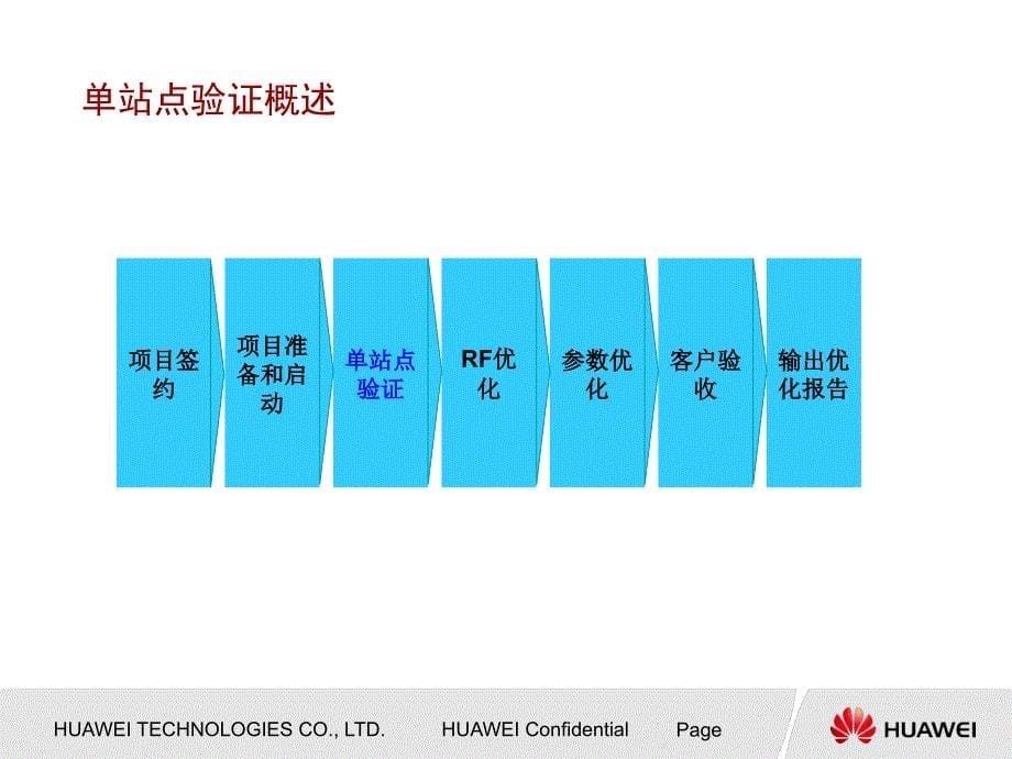 15WCDMA单站点验证_第5页