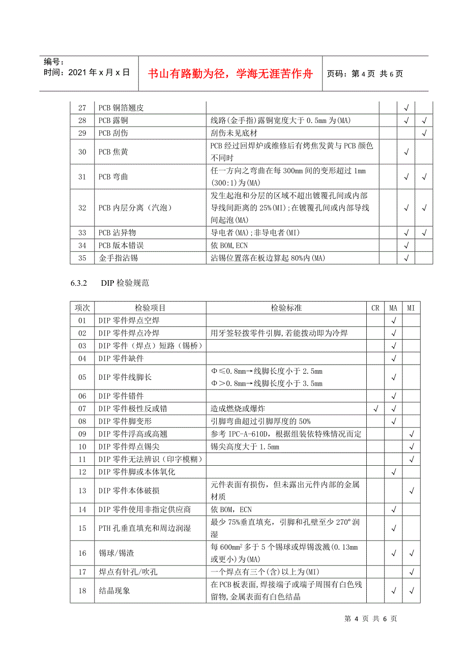 无铅产品检验指导书_第4页