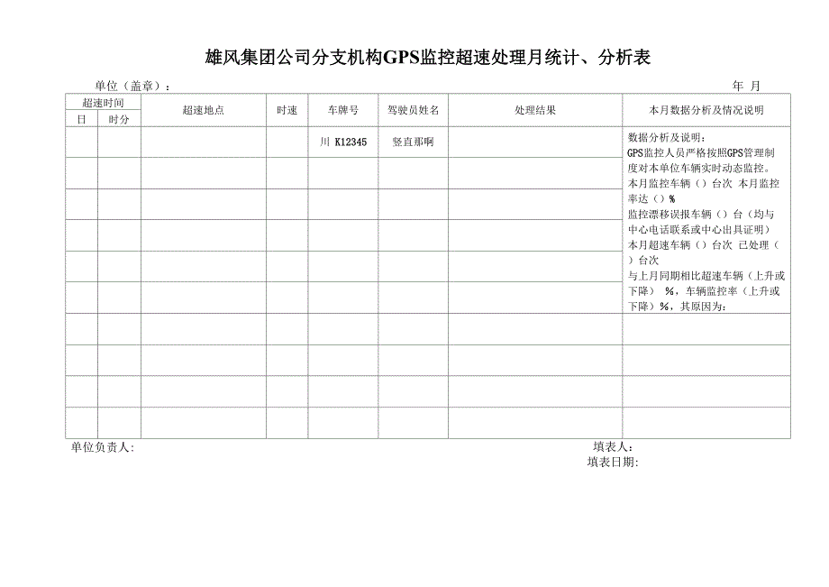 GPS超速处理月统计分析表_第1页