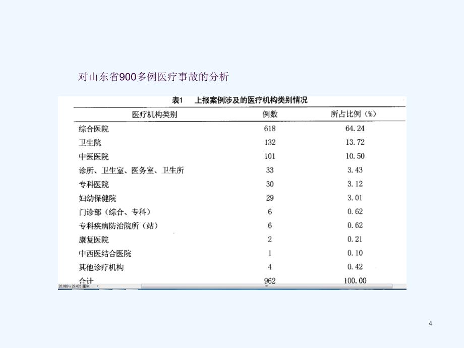 医疗事故要点与分析ppt课件_第4页