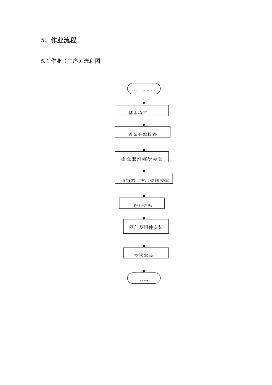 电容器安装综合施工专题方案_第4页