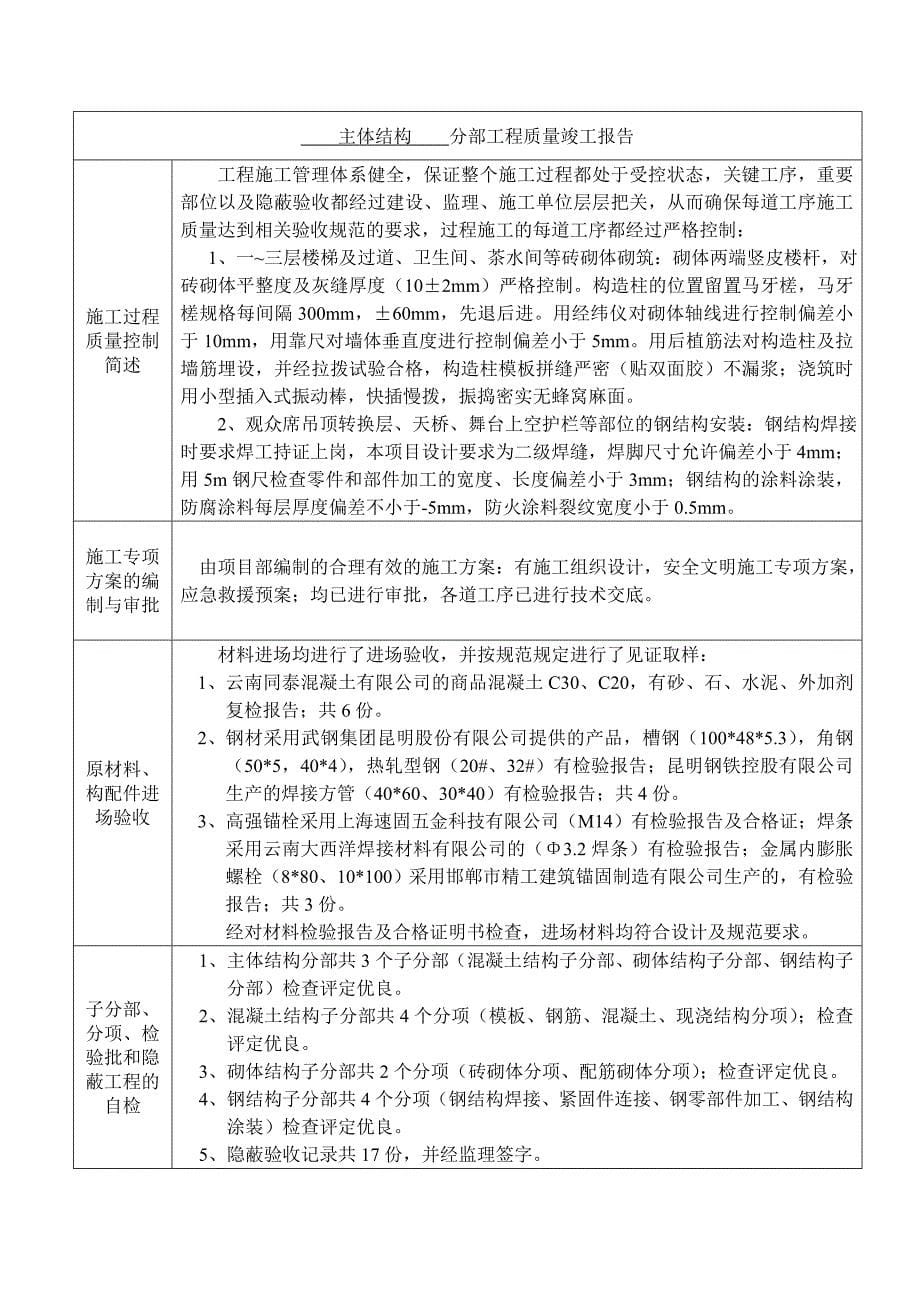 云南省建筑工程竣工报告.doc_第5页