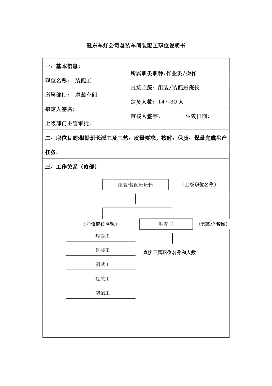 冠东车灯公司总装车间装配工职位说明书_第1页