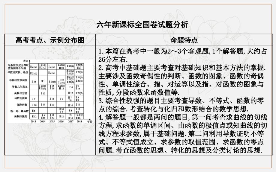 版导与练一轮复习文科数学课件：第二篇　函数及其应用必修1 第1节　函数及其表示 (数理化网)_第2页