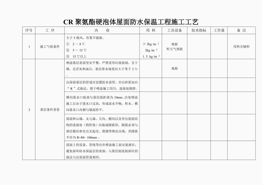 CR聚氨酯硬泡体屋面防水保温工程施工工艺_第1页