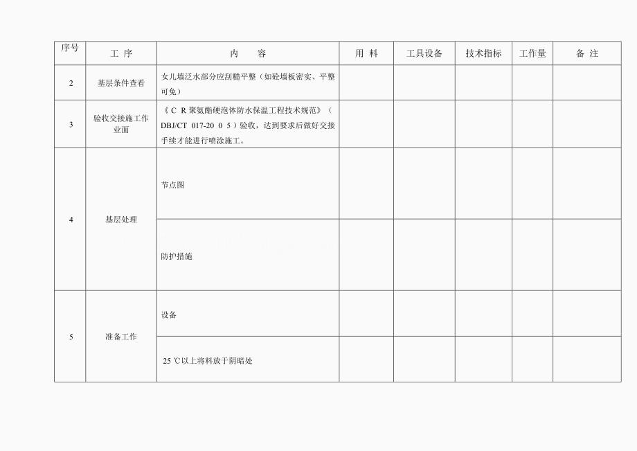 CR聚氨酯硬泡体屋面防水保温工程施工工艺_第2页