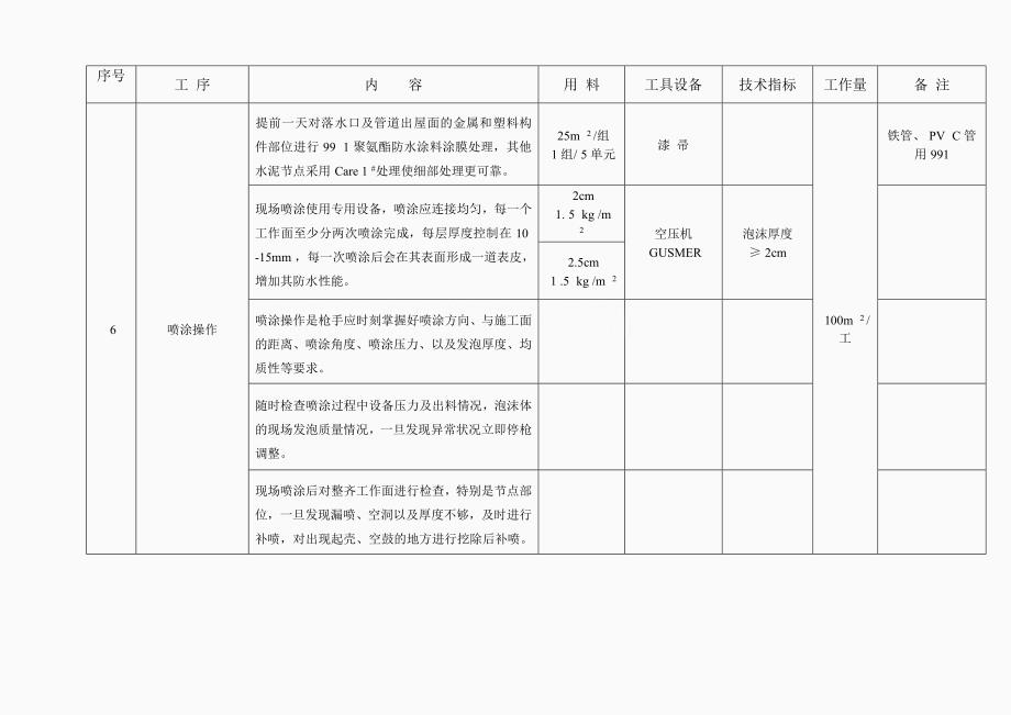 CR聚氨酯硬泡体屋面防水保温工程施工工艺_第3页