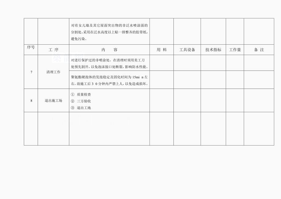 CR聚氨酯硬泡体屋面防水保温工程施工工艺_第4页