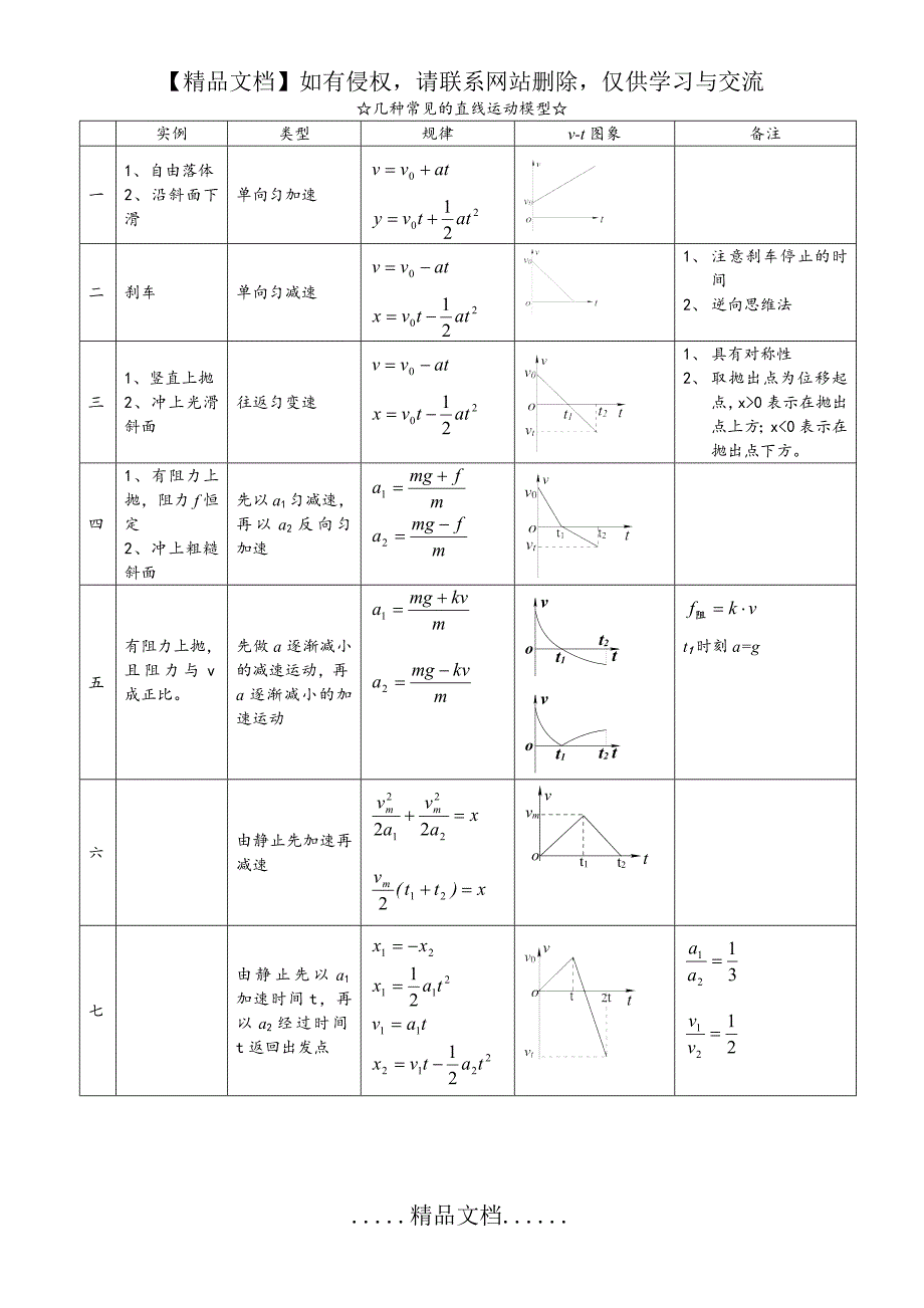 几种常见的直线运动模型20180808_第2页