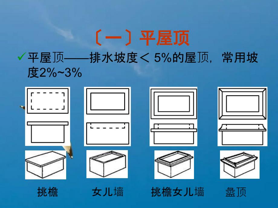 房屋建筑学屋顶ppt课件_第4页