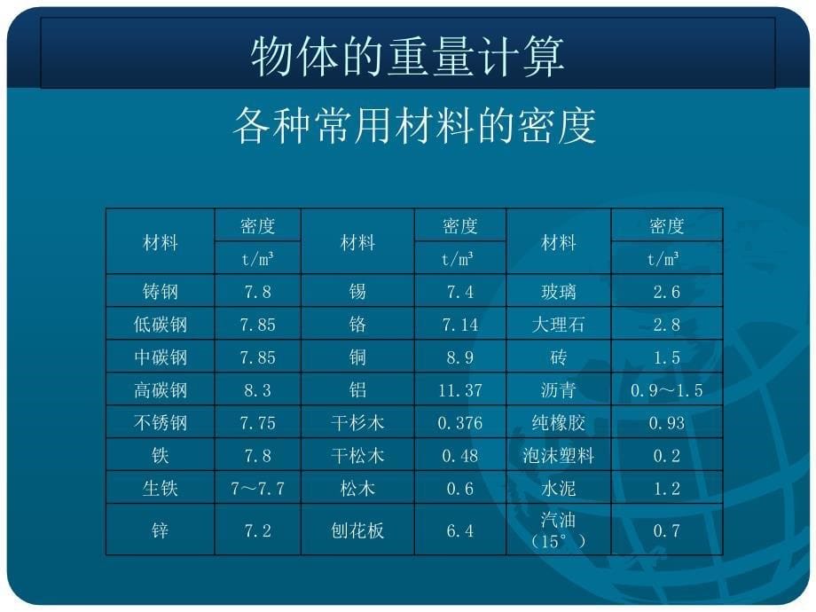 起重作业技能安全_第5页