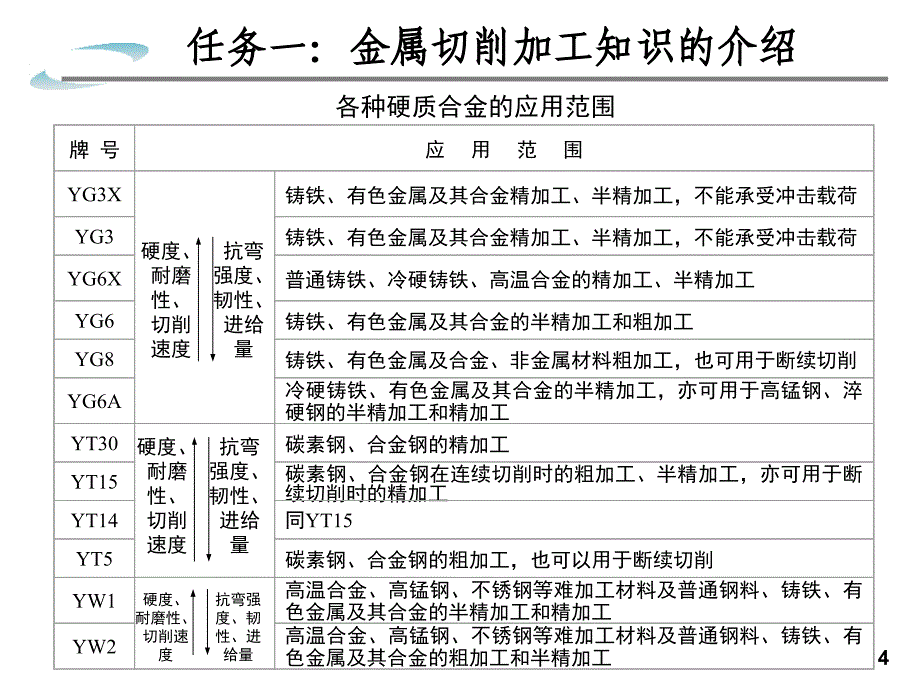 刀具材料及类型_第4页