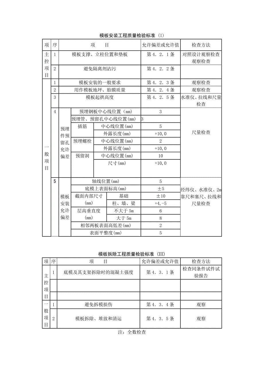 模板施工技术交底_第5页