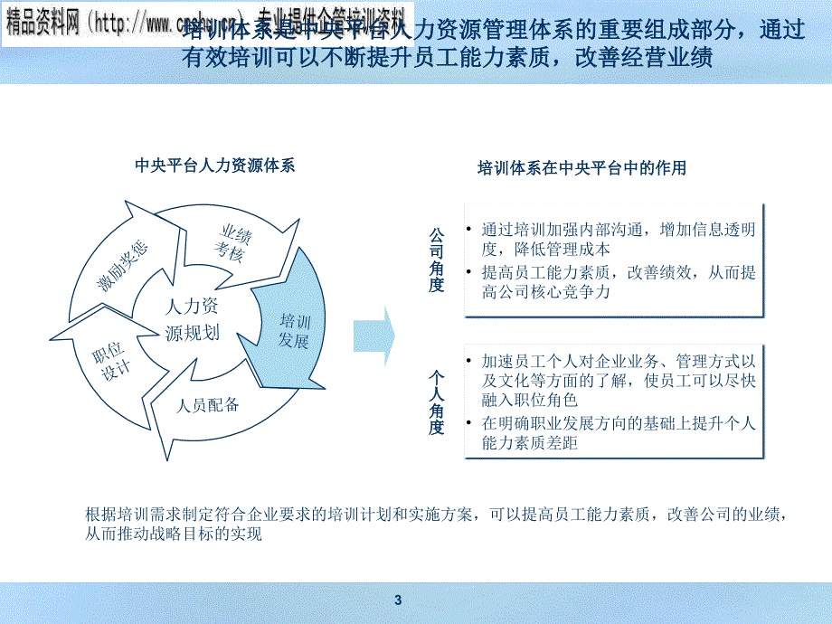 医疗企业中央平台培训体系分析_第3页