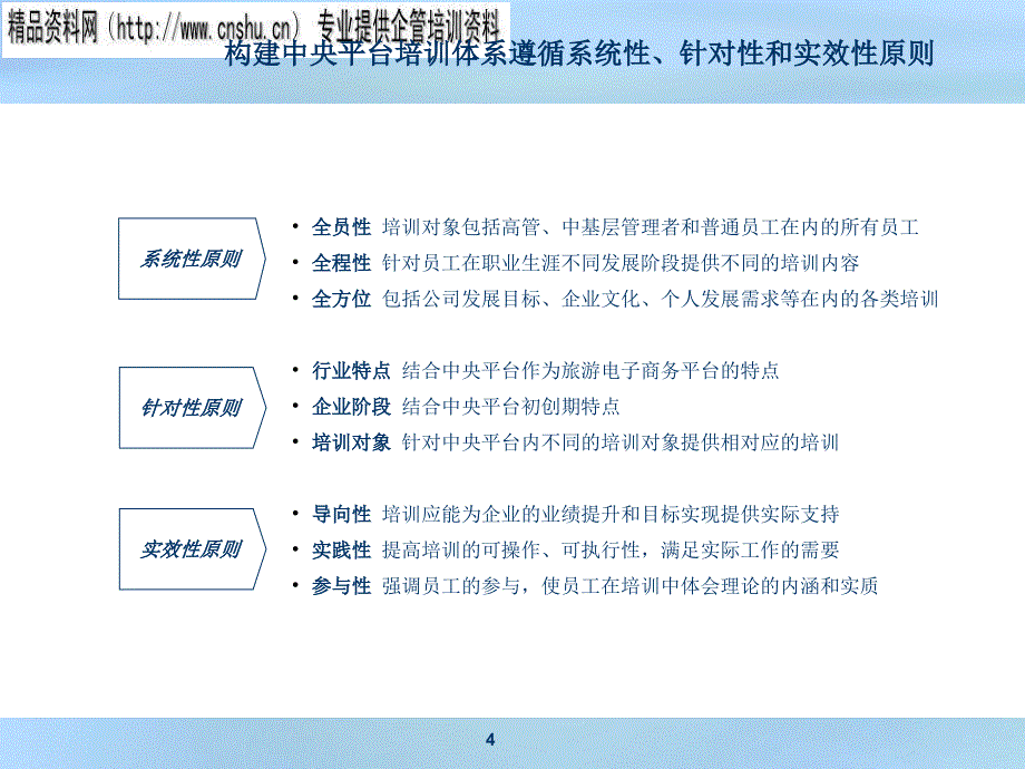 医疗企业中央平台培训体系分析_第4页