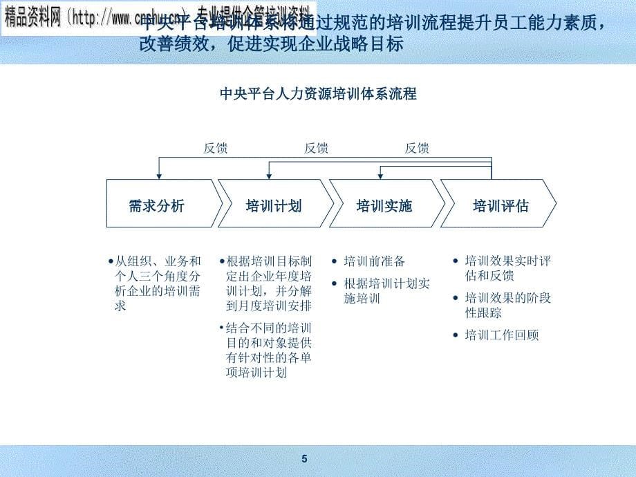 医疗企业中央平台培训体系分析_第5页