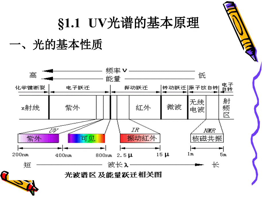 波谱分析紫外光谱1_第2页