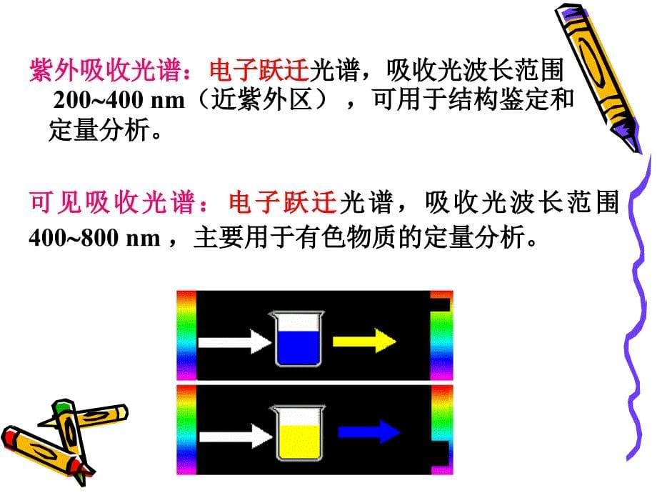 波谱分析紫外光谱1_第5页