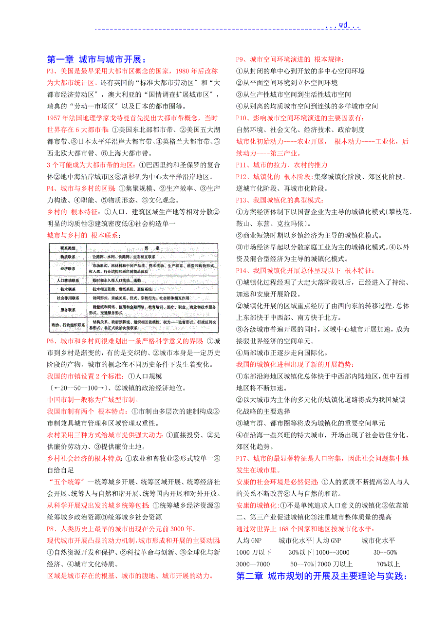 注册城市规划师__背熟必过系列之规划原理_第1页