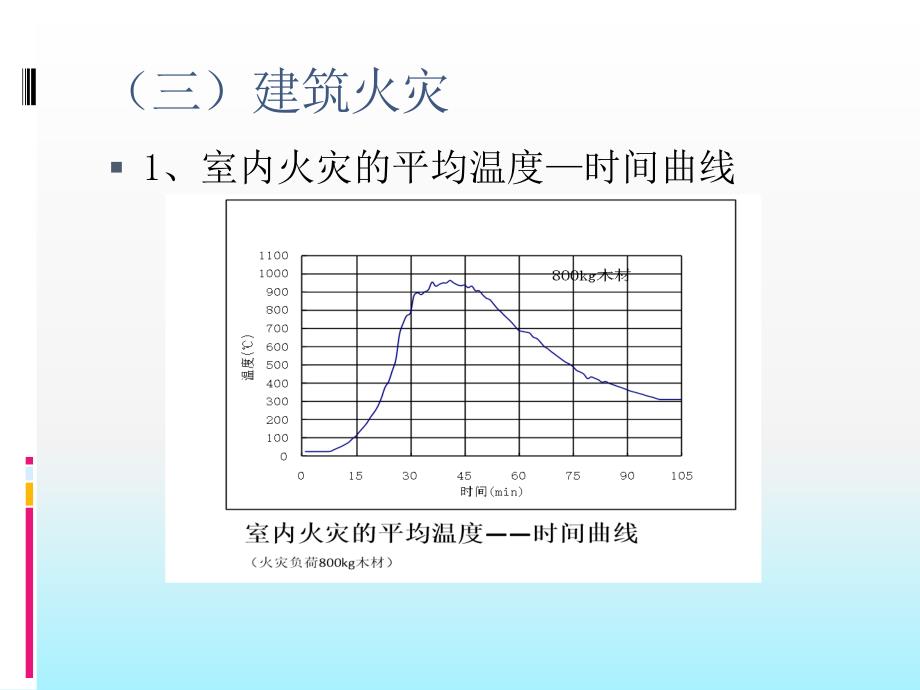 hA建筑防火及安全疏散设施检查方法_第4页