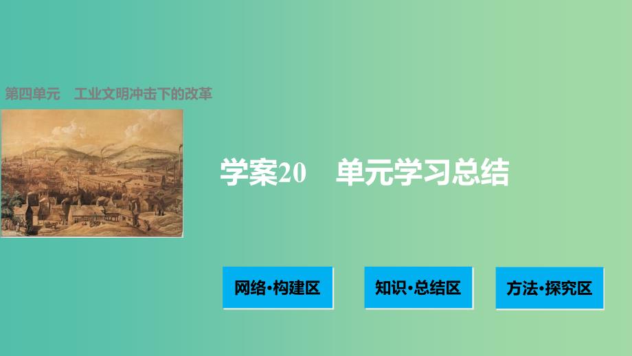 高中历史 第四单元 工业文明冲击下的改革 20 单元学习总结课件 岳麓版选修1.ppt_第1页