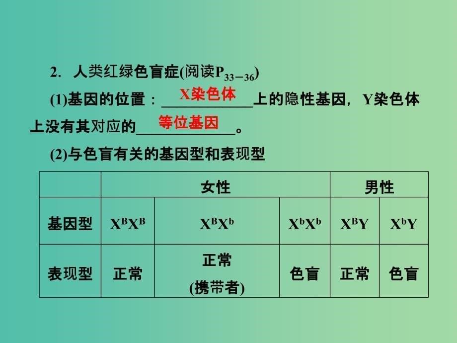 高中生物第二章基因和染色体的关系第3节伴性遗传课件新人教版.ppt_第5页