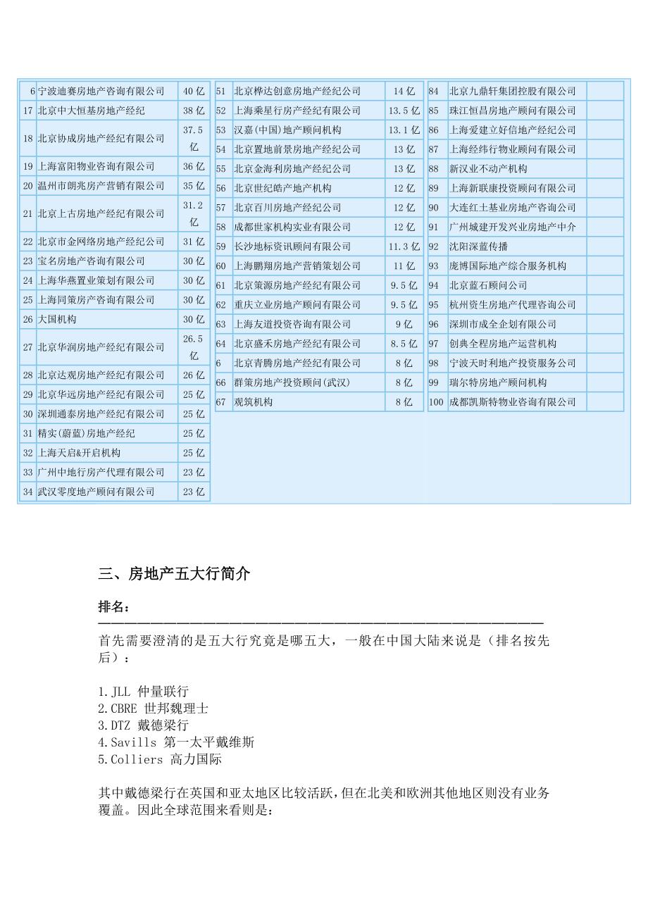 房地产咨询、策划、代理行业介绍_第3页