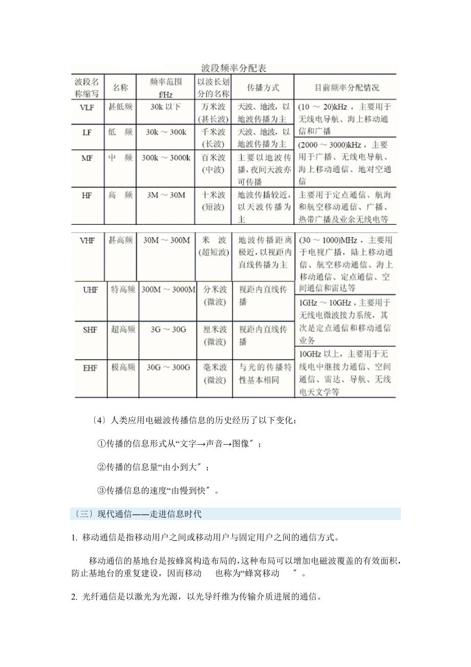 电磁波和现代通信_第3页