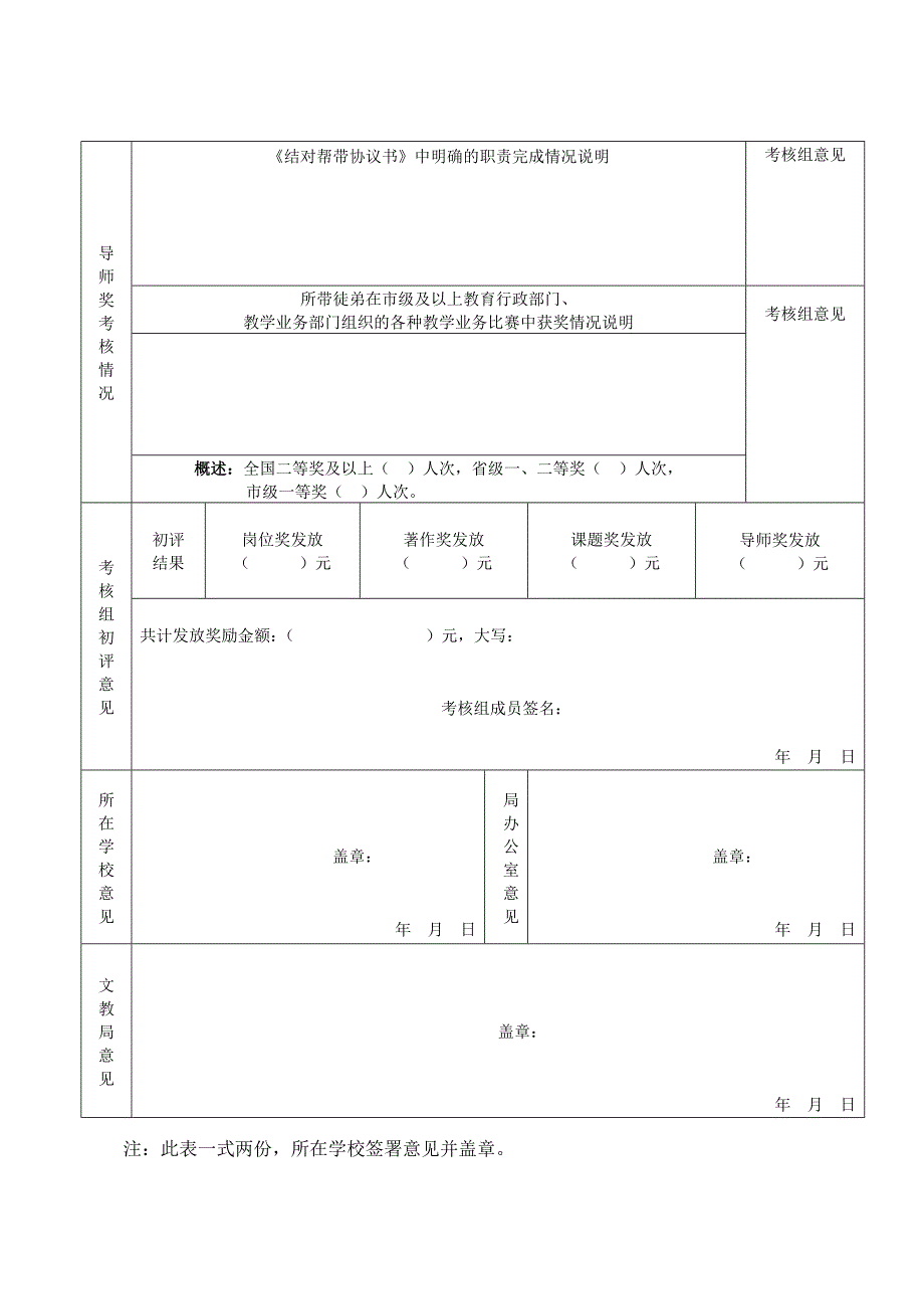 越城区名优教师年度考核评价情况表(2006年度)_第2页