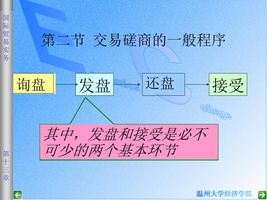 [工程科技]交易磋商课件_第1页