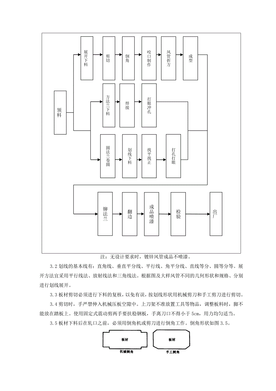 03 金属风管制作安装工程质量管理.doc_第3页