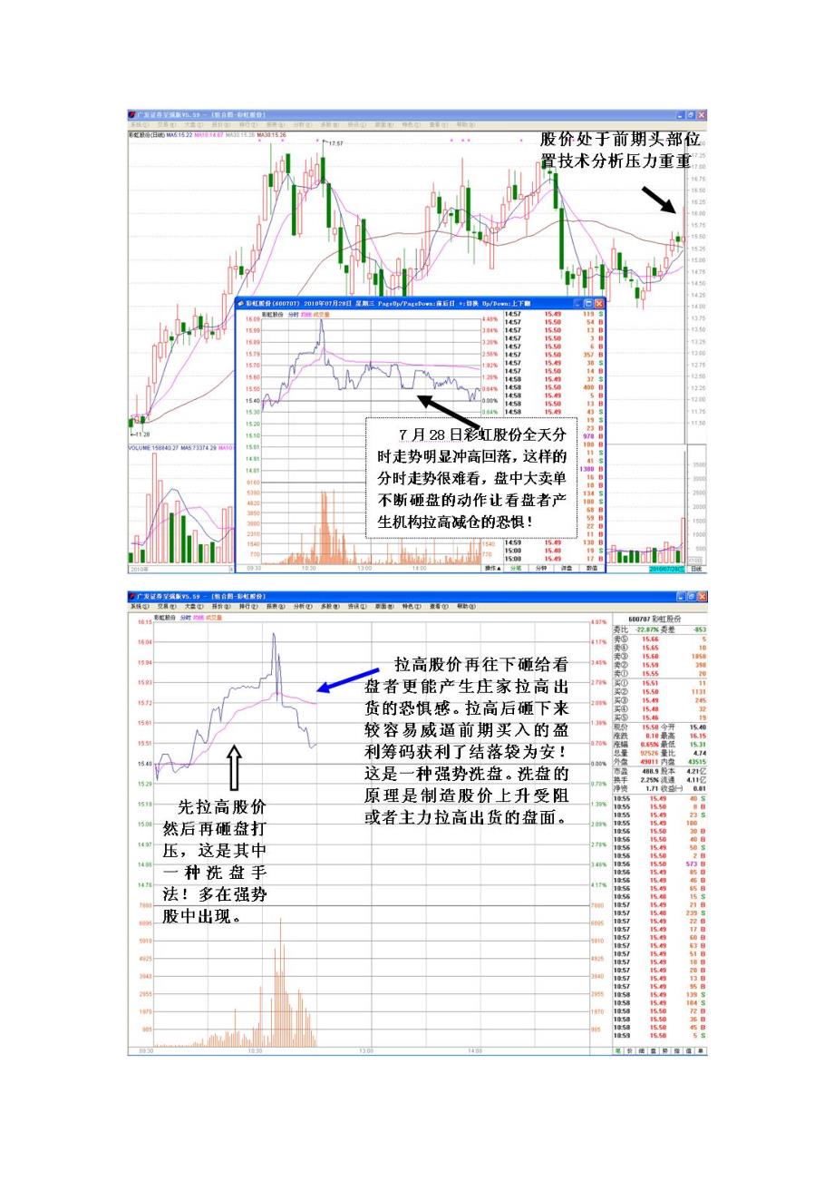 金印组合庄家拉升前打压洗盘经典案例_第2页