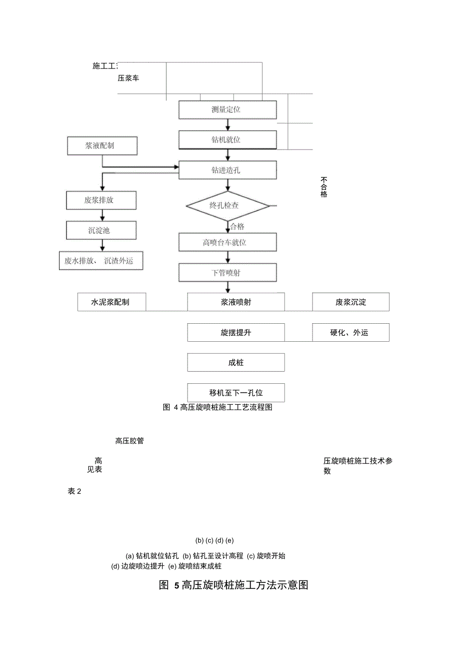 双管高压旋喷桩施工方案_第3页