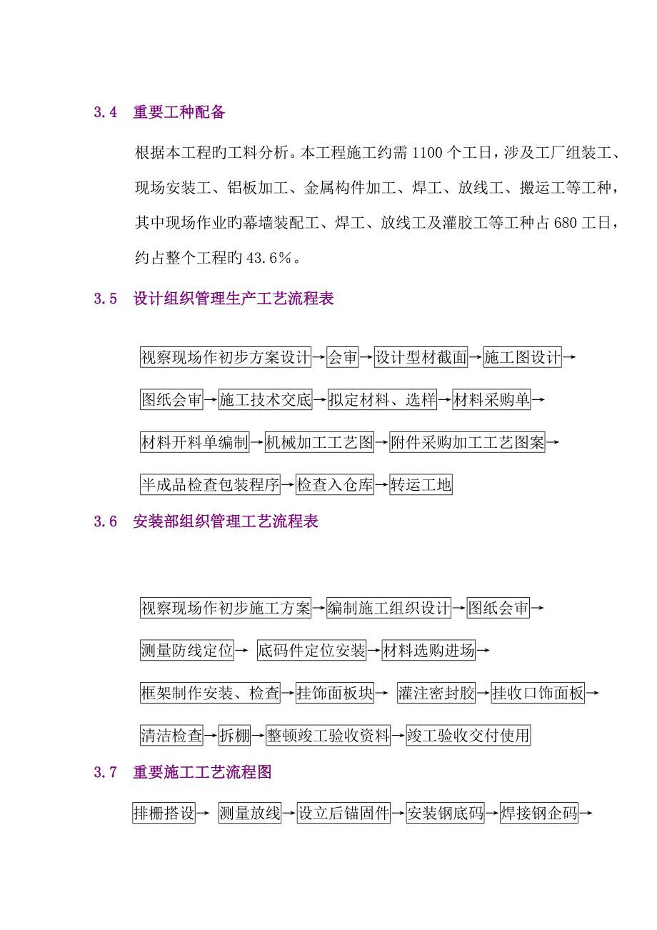 铝板幕墙施工组织设计方案_第4页