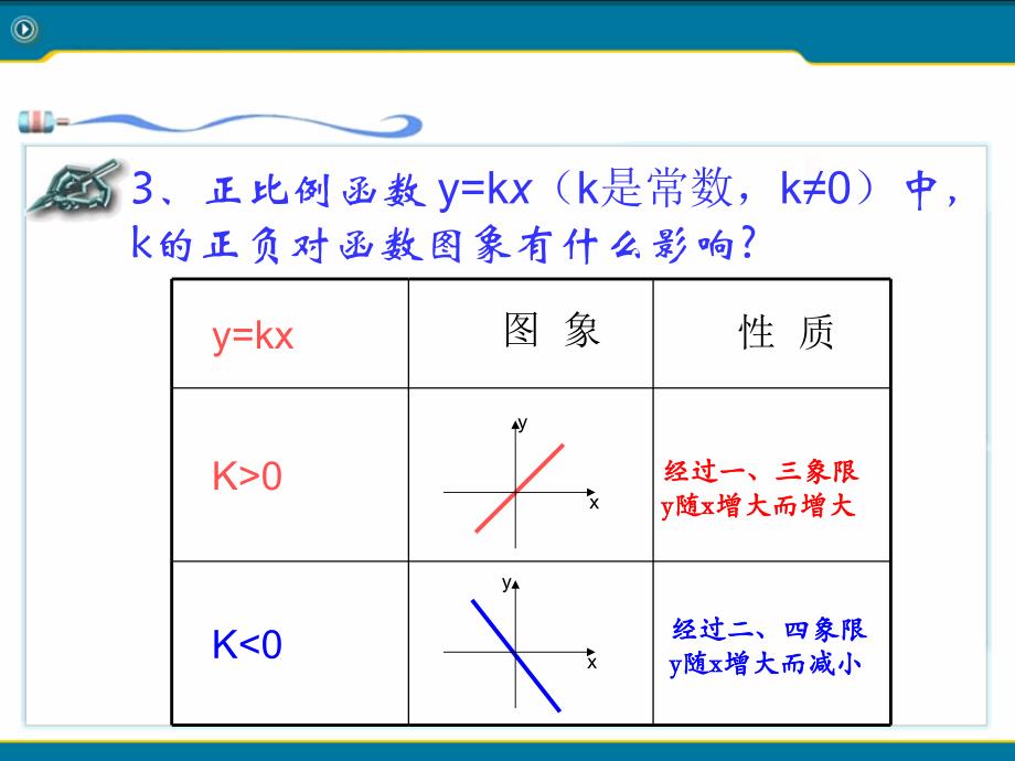 一次函数的图像和性质课件ppt_第3页