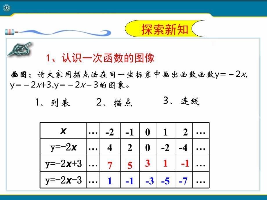 一次函数的图像和性质课件ppt_第5页