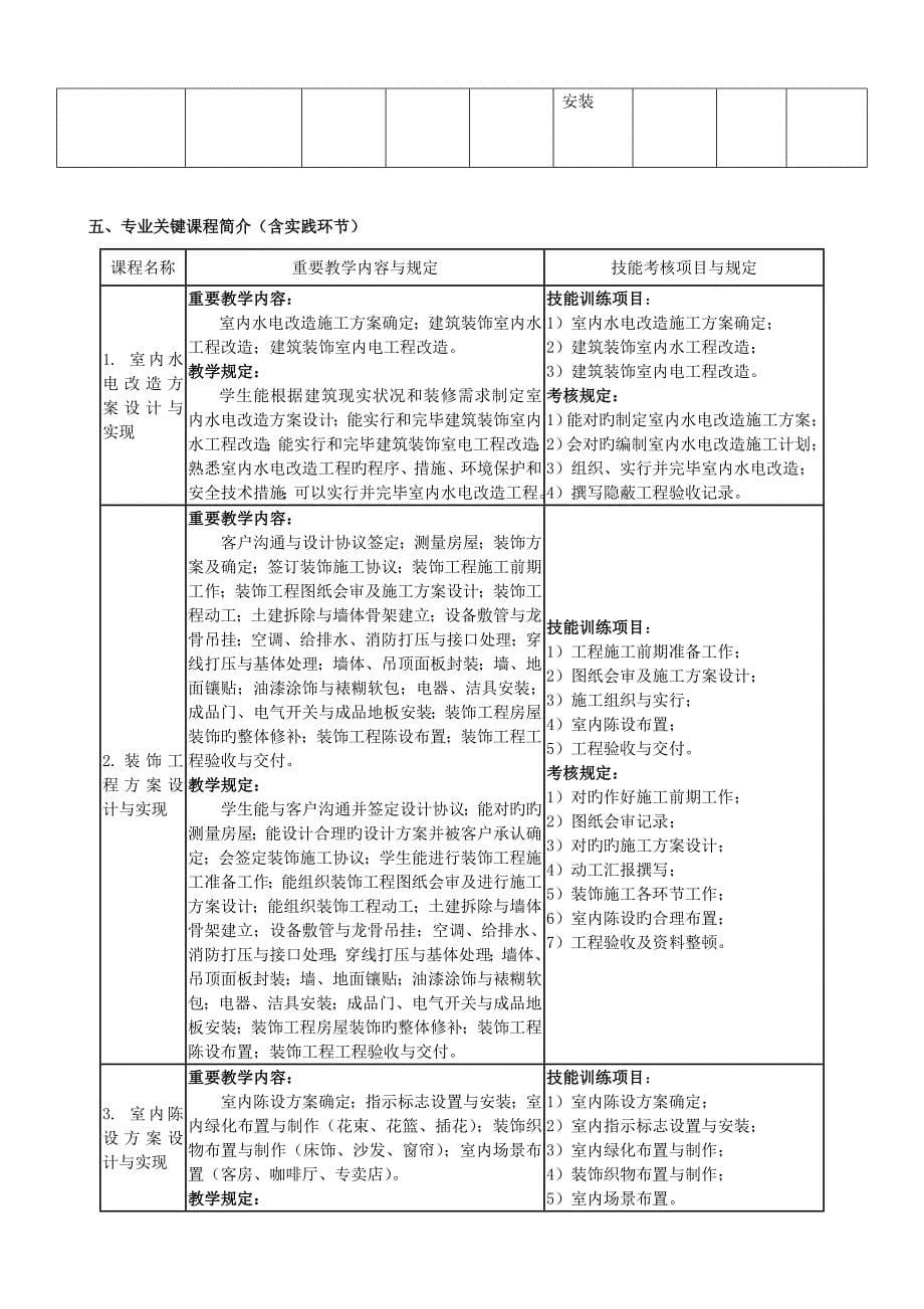 装饰工程专业培养方案_第5页