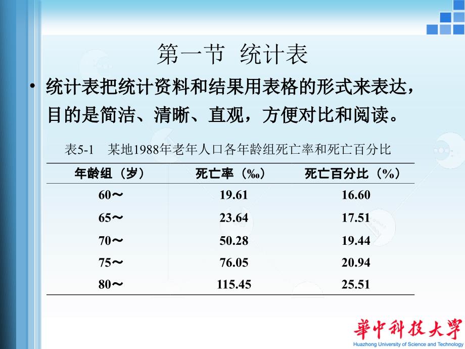 医学统计学课件：12统计表和统计图_第4页