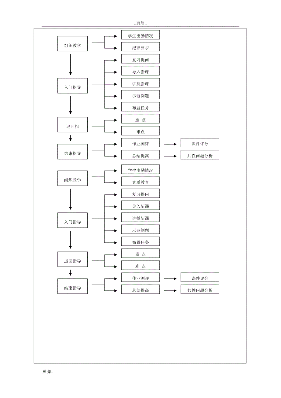 函数最大值最小值高数教学设计_第4页