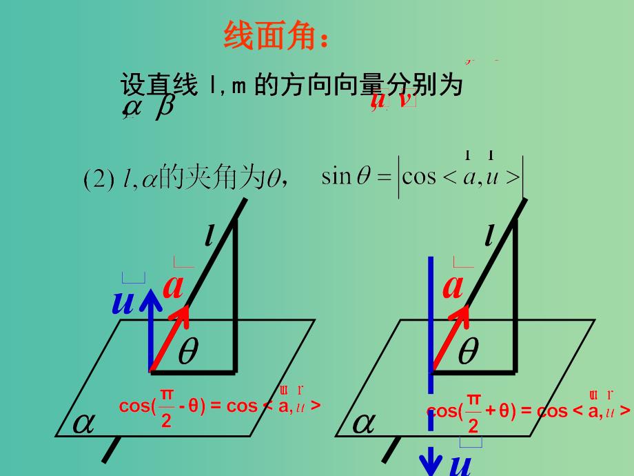 高中数学 3.2.2立体几何中的向量方法（二）课件 新人教A版选修2-1.ppt_第3页